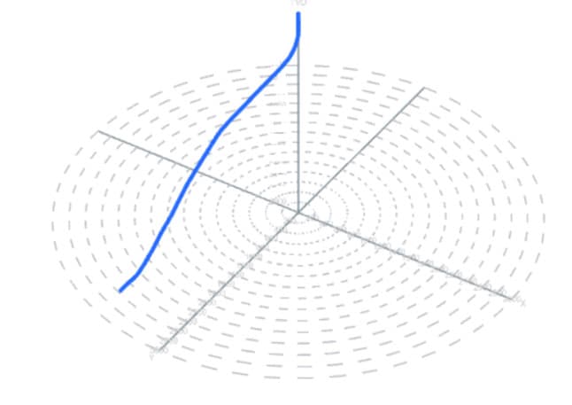 3D view of the well configuration
