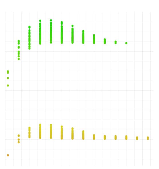 Acid volume (x-axis) vs NPV (y-axis)