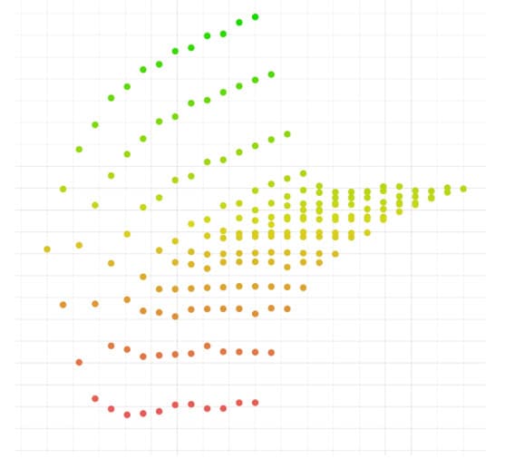 Acid gel volume (x) vs NPV (y)