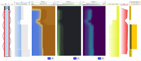 Integrated profile with stimulation results